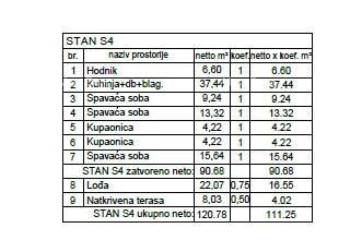Appartamento In vendita - ISTARSKA PULA