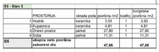 Apartma Na predaj - ISTARSKA PULA