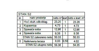 Apartmán Na predaj - ISTARSKA PULA