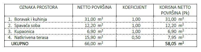 Apartma Naprodaj - ISTARSKA Umag