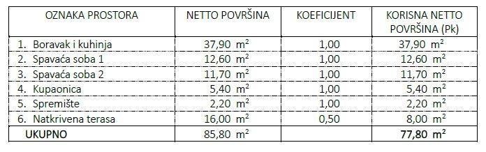 Apartma Naprodaj - ISTARSKA Umag