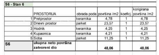 Mieszkanie Na sprzedaż - ISTARSKA PULA