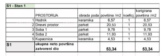 Apartmán Na prodej - ISTARSKA PULA