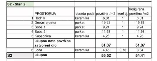 Apartment Zu verkaufen - ISTARSKA PULA