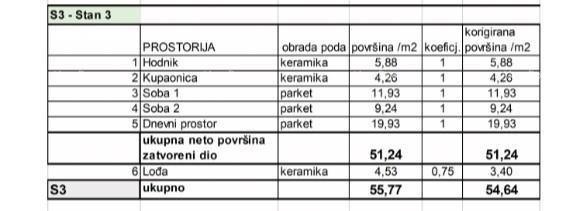 Apartma Na predaj - ISTARSKA PULA