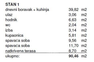 Apartma Na predaj - ISTARSKA KANFANAR