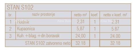 Appartamento In vendita - ISTARSKA POREč
