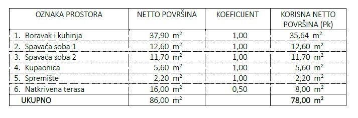 Apartment Zu verkaufen - ISTARSKA Umag
