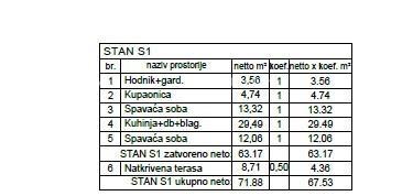 Mieszkanie Na sprzedaż - ISTARSKA PULA
