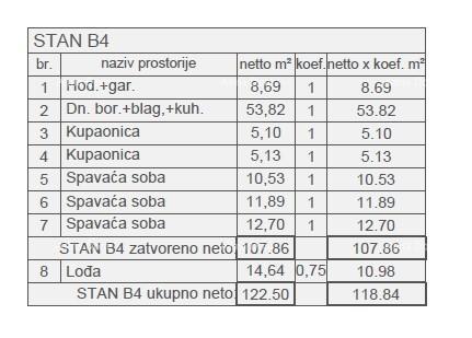Apartment Zu verkaufen - ISTARSKA PULA