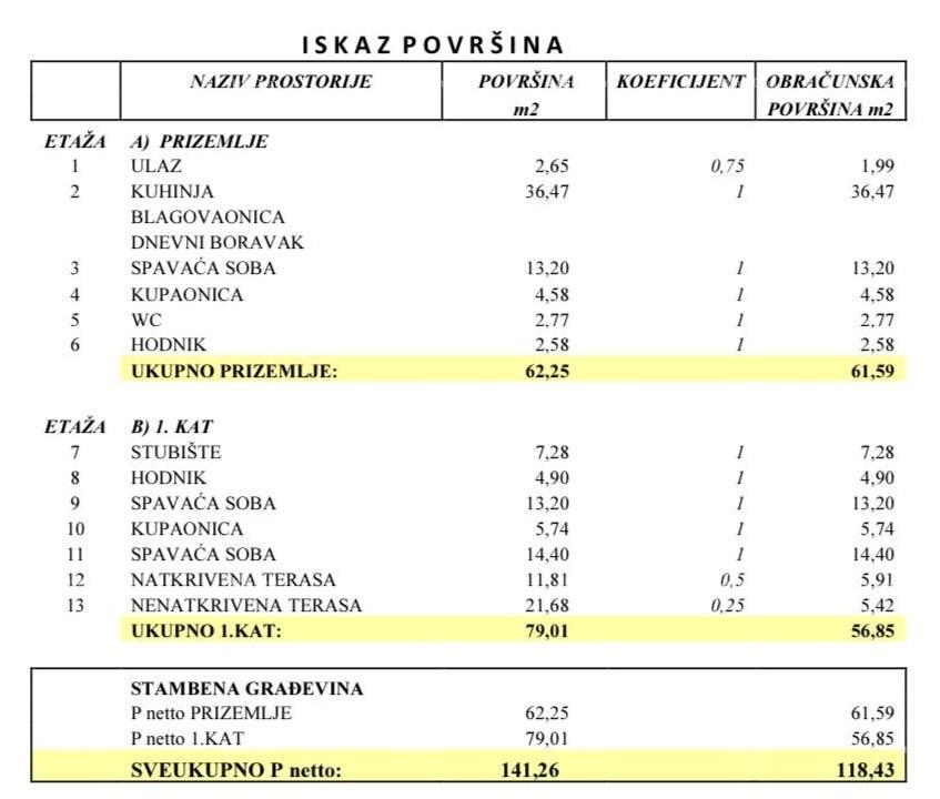 Haus Zu verkaufen - ISTARSKA PULA