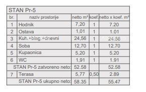 Apartment Zu verkaufen - ISTARSKA PULA
