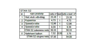 Stan Na prodaju - ISTARSKA PULA