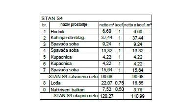 Stan Na prodaju - ISTARSKA PULA