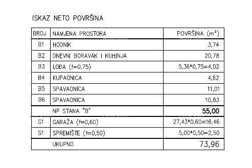 Apartma Na predaj - ISTARSKA PULA