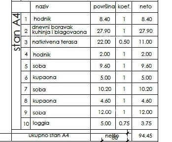 Apartma Na predaj - ISTARSKA PULA