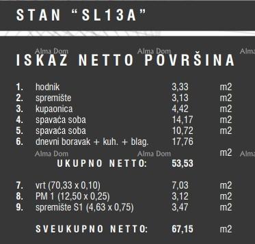 Apartma Naprodaj - ISTARSKA Pula