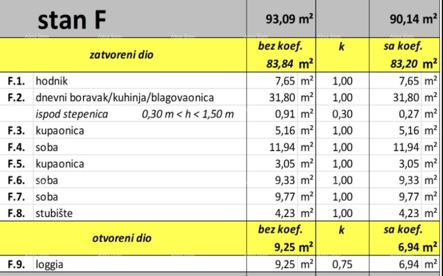Apartmán Na prodej - ISTARSKA FAžANA