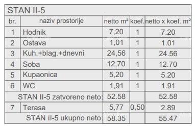 Apartment Zu verkaufen - ISTARSKA PULA