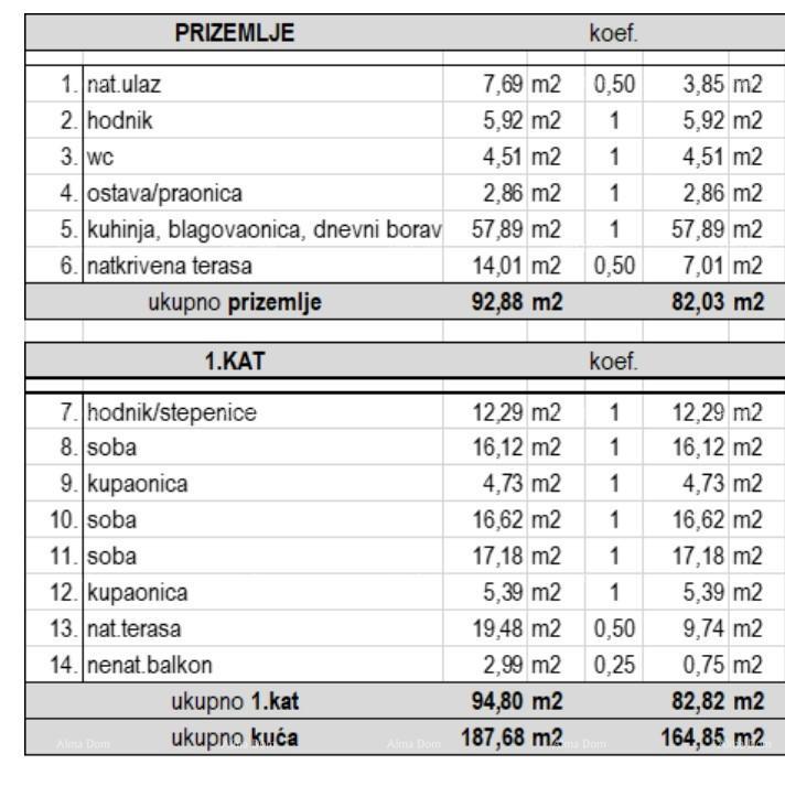 Hiša Na predaj - ISTARSKA MEDULIN