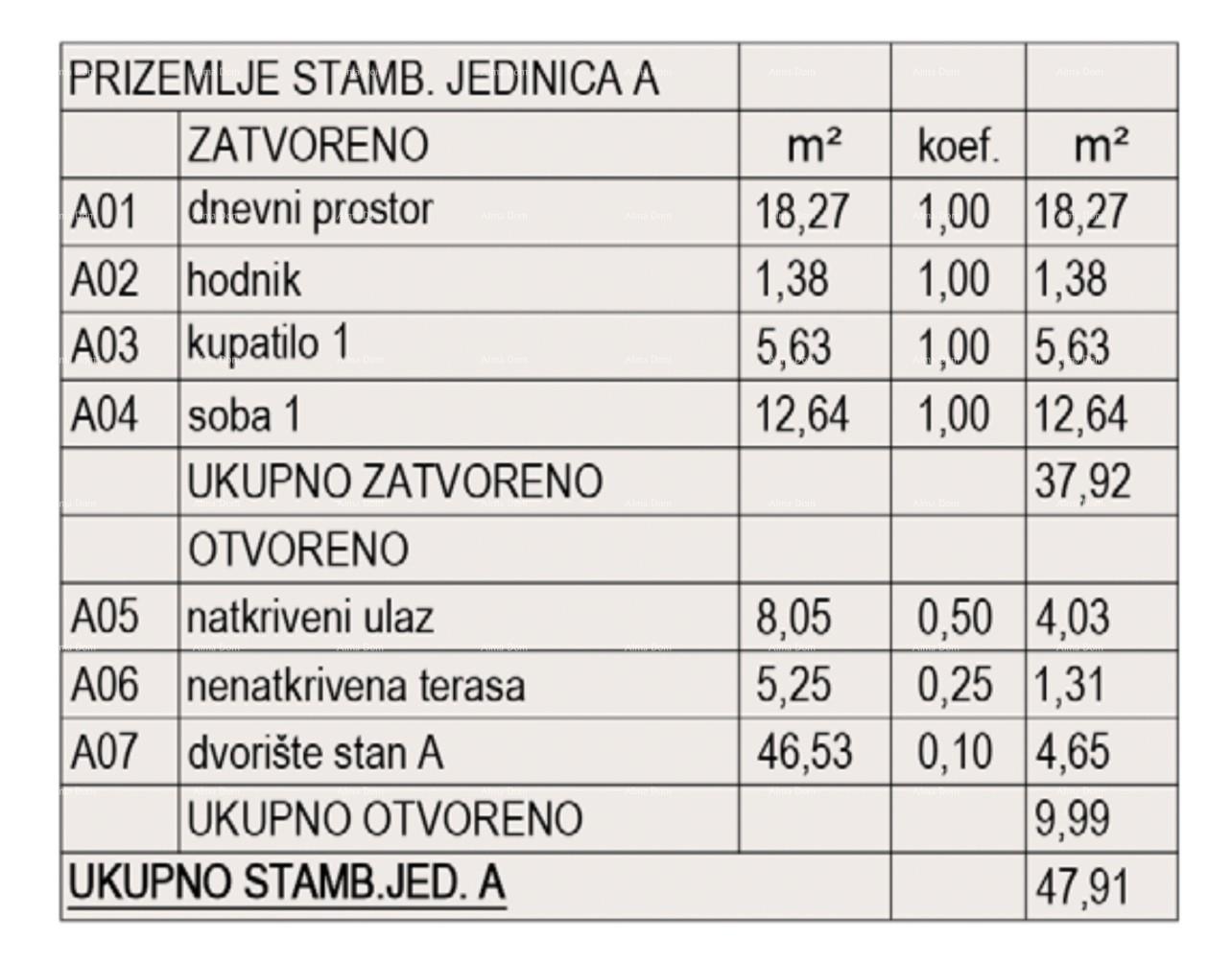 Stan Na prodaju - ISTARSKA PULA