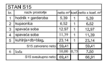 Apartma Naprodaj - ISTARSKA Poreč