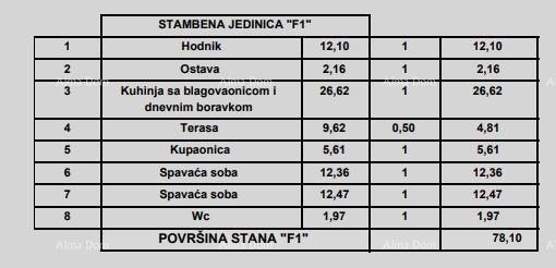 Apartment Zu verkaufen - ISTARSKA Poreč