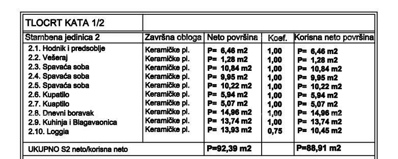 Stan Na prodaju - ISTARSKA MEDULIN