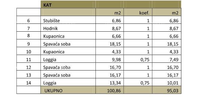 Hiša Naprodaj - ISTARSKA Medulin
