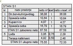 Stan Na prodaju - ISTARSKA PULA