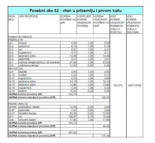 Appartamento In vendita - Istarska Tar-vabriga - foto 5/25