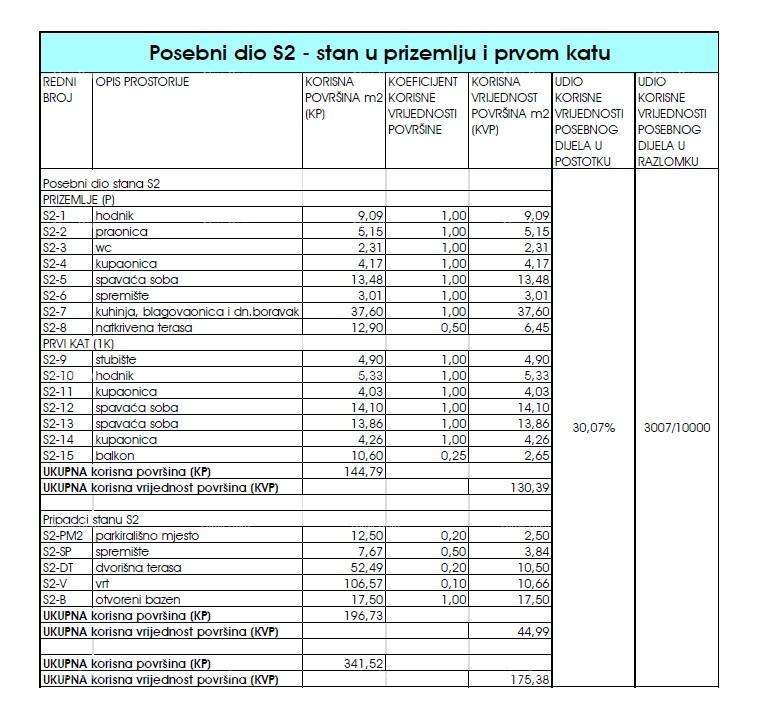 Stan Na prodaju - Istarska Tar-vabriga - foto 5/25