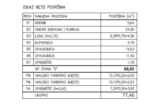 Stan Na prodaju - ISTARSKA PULA