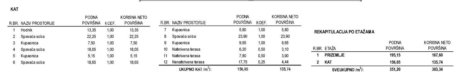 Hiša Naprodaj - ISTARSKA Kaštelir-Labinci
