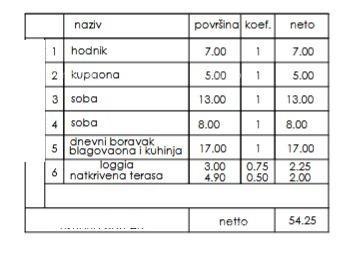 Apartmán Na prodej - ISTARSKA PULA