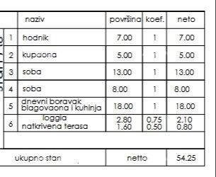 Stan Na prodaju - Istarska Pula - foto 3/6