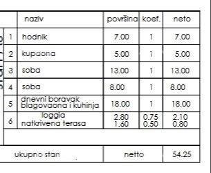 Stan Na prodaju - ISTARSKA PULA