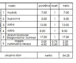 Stan Na prodaju - ISTARSKA PULA