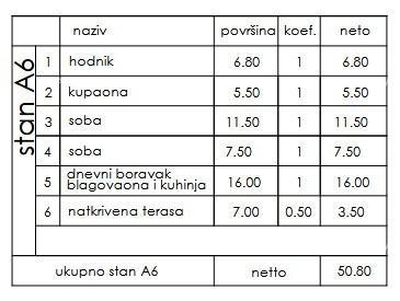 Stan Na prodaju - ISTARSKA PULA