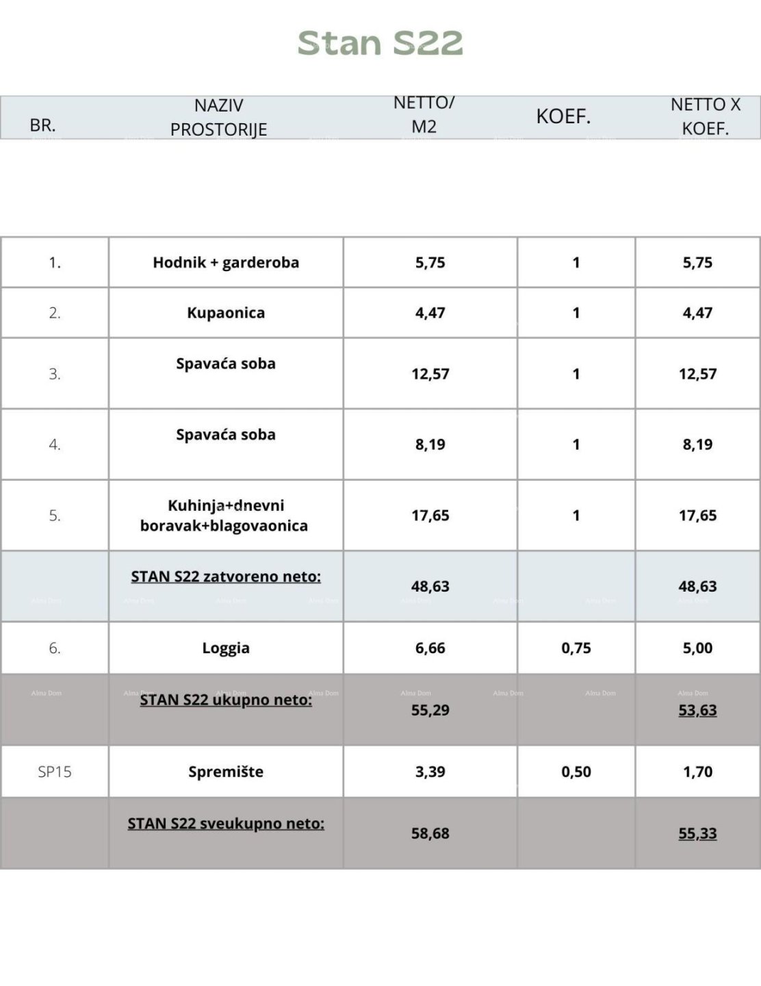 Stan Na prodaju - ISTARSKA Pula
