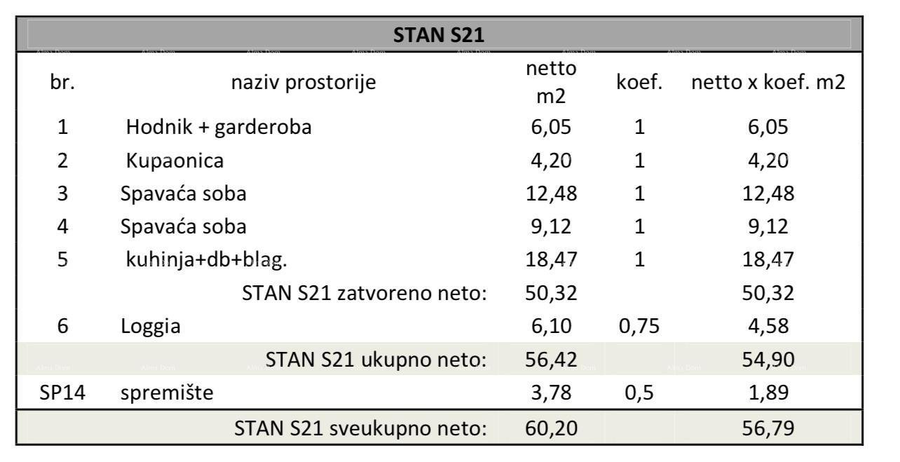 Stan Na prodaju - ISTARSKA Pula
