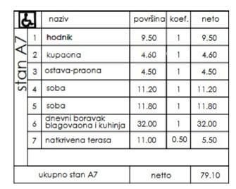 Stan na prodaju 79 m² – Veli Vrh