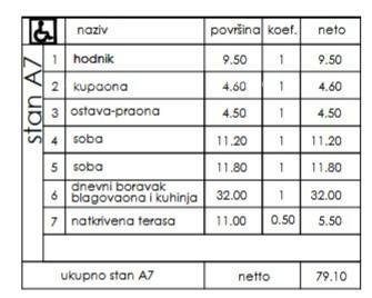 Stan na prodaju 79 m² – Veli Vrh