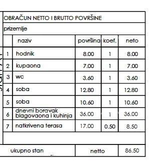Appartamento In vendita - ISTARSKA PULA