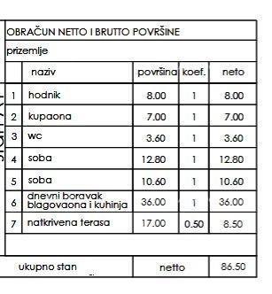 Stan Na prodaju - ISTARSKA PULA