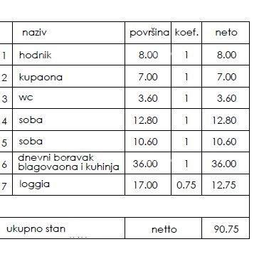 Stan Na prodaju - ISTARSKA PULA