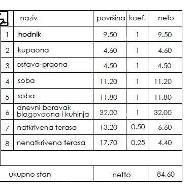 Apartma Na predaj - ISTARSKA PULA