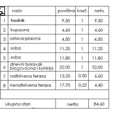 Apartma Na predaj - ISTARSKA PULA