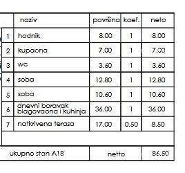 Stan Na prodaju - Istarska Pula - foto 3/6