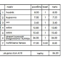 Stan Na prodaju - ISTARSKA PULA